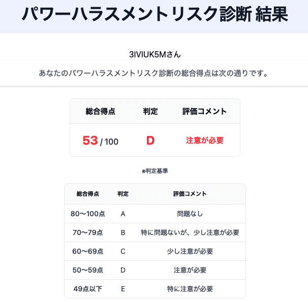 受講者 診断結果_総合得点